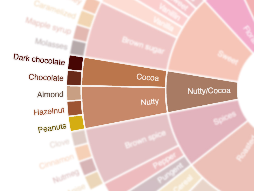 Gostoso Coffee Choices